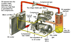 RotaryScrewCompressor