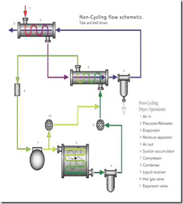 Non Cycling dryer schematic