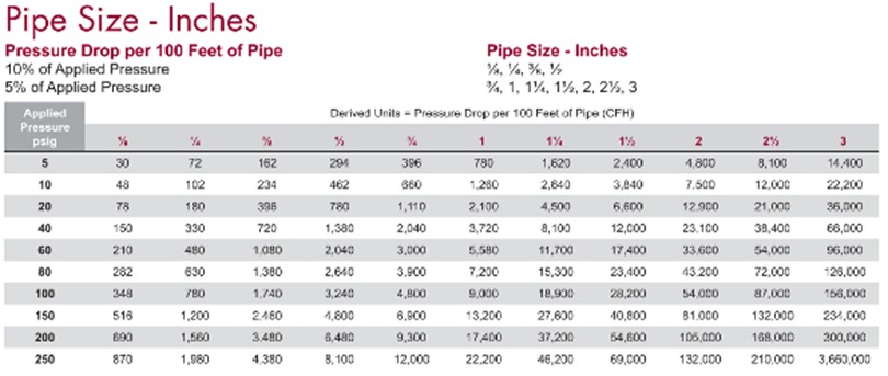 Pipe Size Compressedairducation