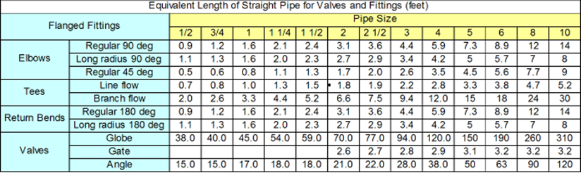 Pipe Size Compressedairducation