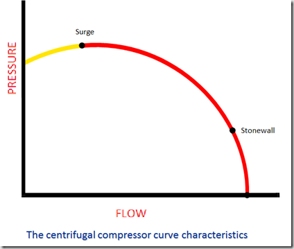 Flow Curve - Basic